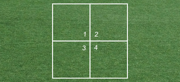 Small green 2D rendering sample of a hopscotch area, ten different white numbered boxes side by side in a 1-2 pattern.